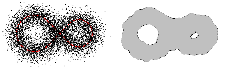 k-Distance sublevelsets