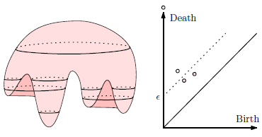 Simplification 2D